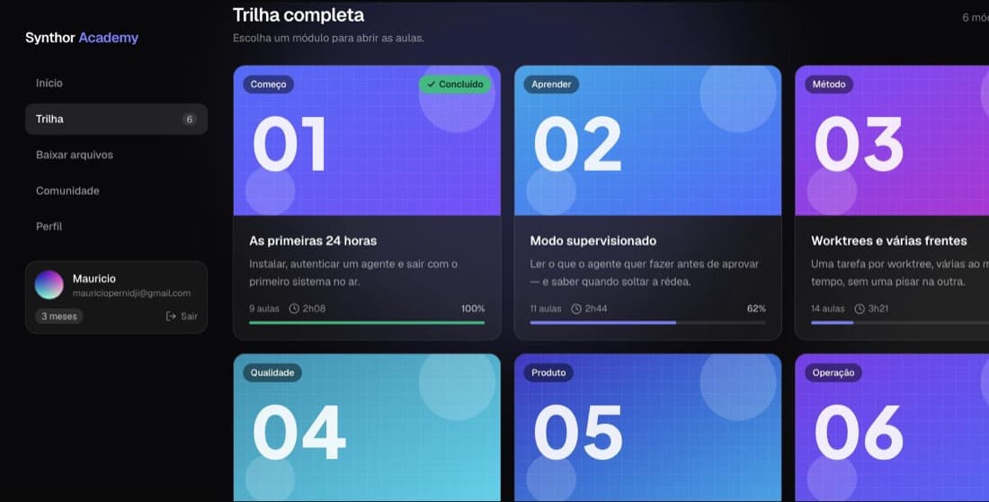 Trilha da Academy