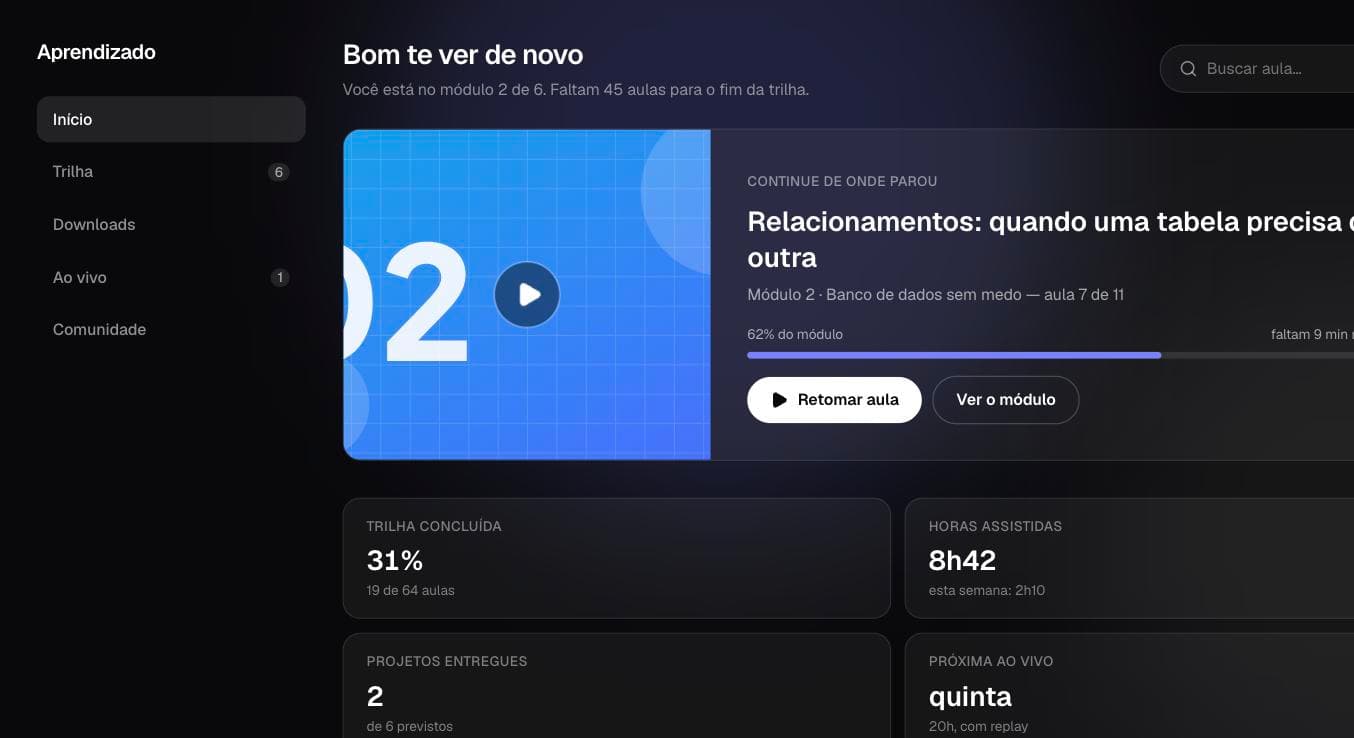 Painel da plataforma mostrando a aula em que o aluno parou e o progresso da trilha