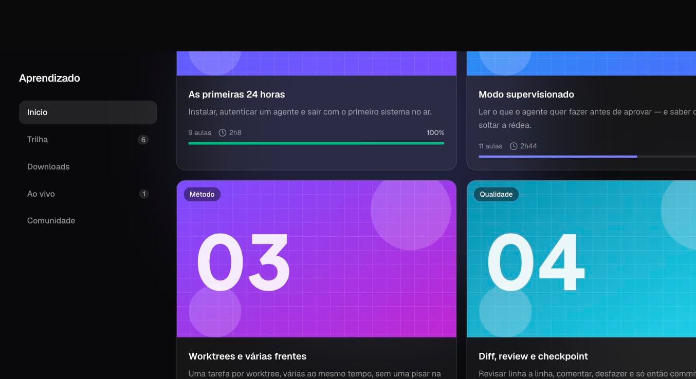 Grade dos módulos da trilha com capa e progresso de cada um